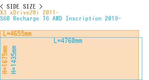 #X3 xDrive20i 2011- + S60 Recharge T6 AWD Inscription 2019-